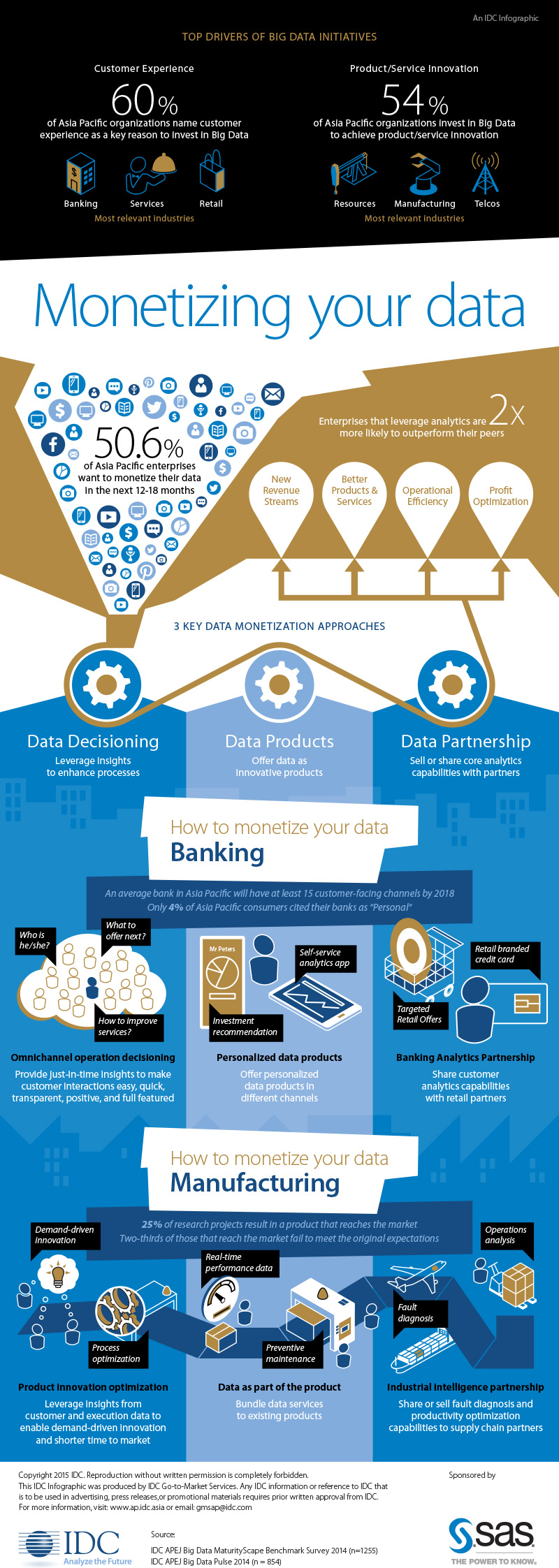 monetizing data